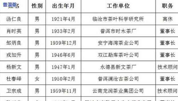 普洱茶传承工艺大师：揭秘大师名录