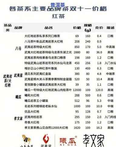 曼秀寨普洱茶价格表图片大全：全面熟悉各类品种及其价格