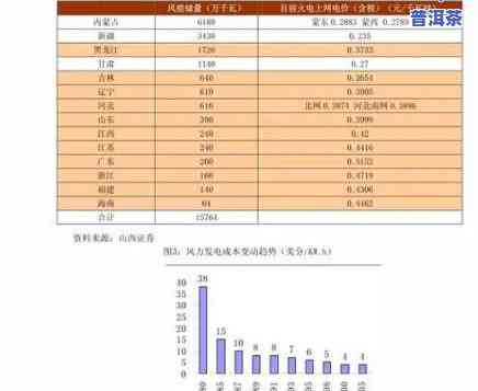 曼秀寨普洱茶价格表图片大全：全面熟悉各类品种及其价格