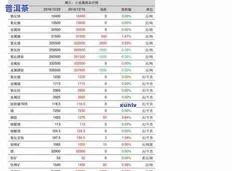 曼秀寨普洱茶价格表图片大全：全面熟悉各类品种及其价格