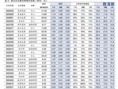 曼秀寨普洱茶价格表图片全览：最新价格及图片信息