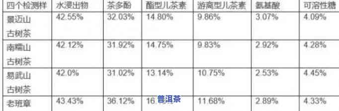 老班章一年总产值、产量与茶产量全揭秘