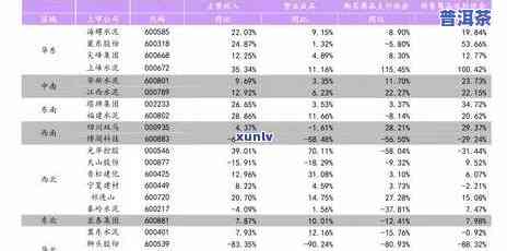 南宁陈皮普洱茶批发价格-南宁陈皮普洱茶批发价格表