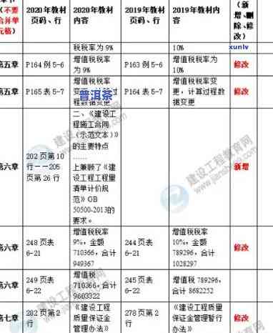 2021年、2020年及老班章古树纯料最新价格一览