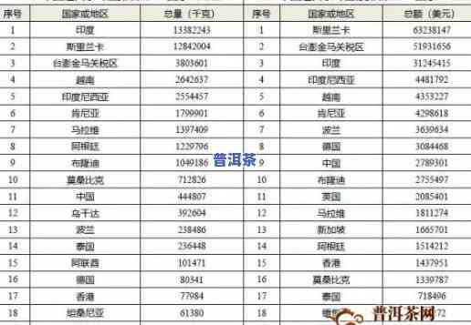 历年老班章古树茶价格对比：2019、2008与2020年的市场行情分析