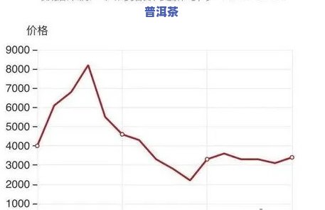 2006年老班章古树茶价格走势及熟茶价格对比表