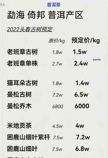 2006年老班章古树茶价格走势及熟茶价格对比表