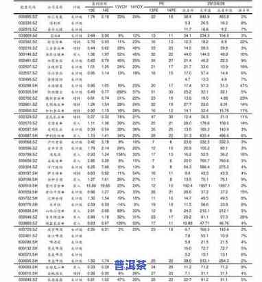 福元普洱茶价钱表及图片-福元普洱茶价钱表及图片大全