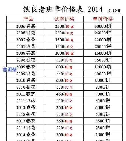 老班章多少钱一公斤？最新价格解析