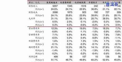 老郑山普洱茶价格表一览，老郑山普洱茶价格全览，一目了然！