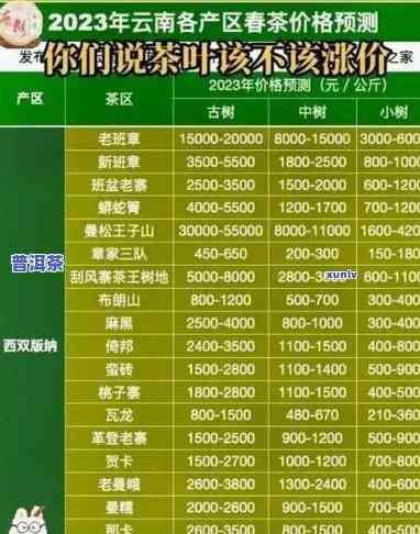 昆明普洱茶回收价格查询，昆明普洱茶回收价目表：最新市场行情与查询方法