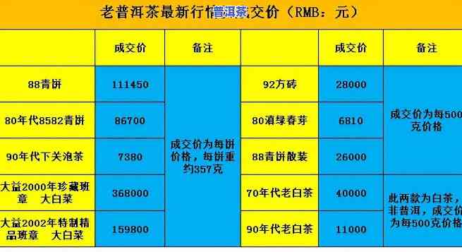 昆明普洱茶回收价格查询，昆明普洱茶回收价目表：最新市场行情与查询方法