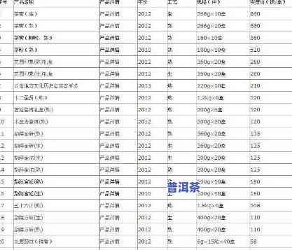 昆明普洱茶回收价格查询，昆明普洱茶回收价目表：最新市场行情与查询方法