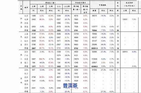 勐海老班章普洱茶价格一览：多少一饼？全网最全价格表！