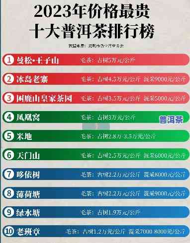 2023年老班章新茶价格：最新行情与趋势分析