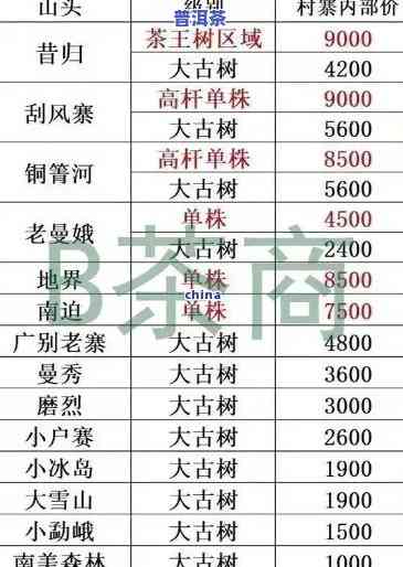 2023年老班章新茶价格：最新行情与趋势分析