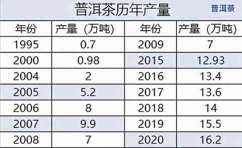 曼岗古寨普洱茶价格多少一斤，揭秘曼岗古寨普洱茶价格：一斤多少钱？