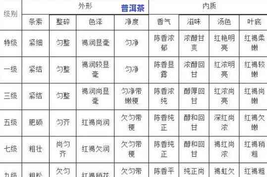 普洱茶香气层次分析方法：解析与实践