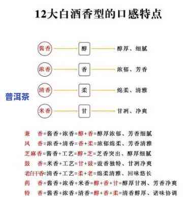 普洱茶香气分类：标准与类别解析