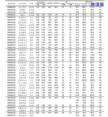 老班章乔木古树茶2007价格及11年后市场行情分析