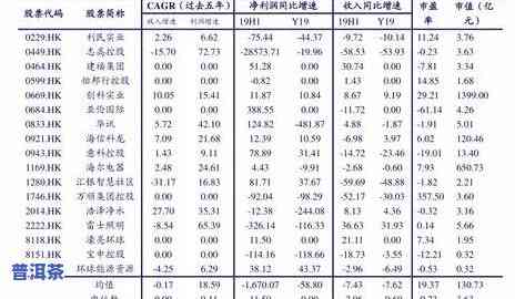 老班章乔木古树茶2007价格及11年后市场行情分析