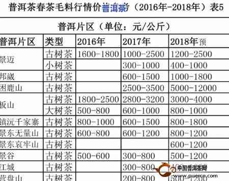 青树寨普洱茶价格表图片-青树寨普洱茶价格表图片大全