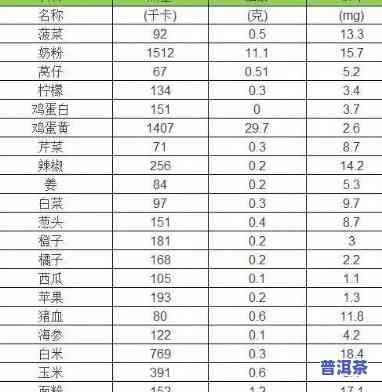 普洱茶对痛风有效果吗？全面解析与探讨