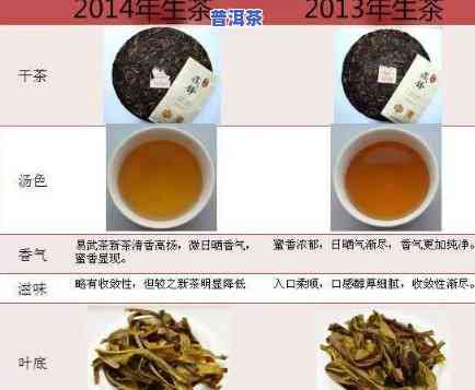 普洱生茶几年熟化更佳？口感与年限的关系解析