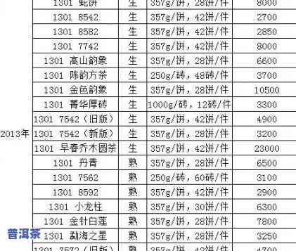 云南奢益普洱茶叶价格全揭秘：厂家直销，最新报价！