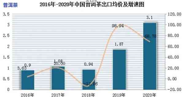 普洱茶的市场价格，探究普洱茶市场价格：作用因素与趋势分析