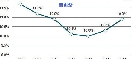 普洱茶的市场价格，探究普洱茶市场价格：作用因素与趋势分析