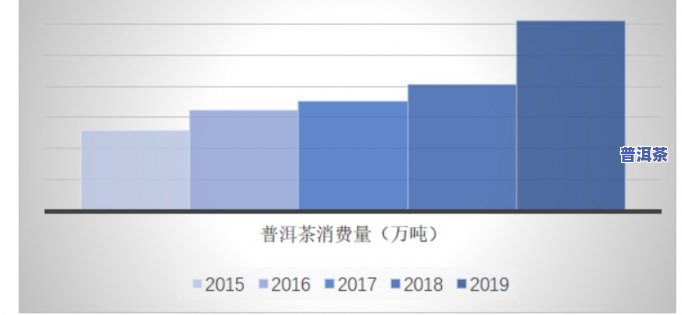 普洱茶销量：渠道、数量与排名全解析