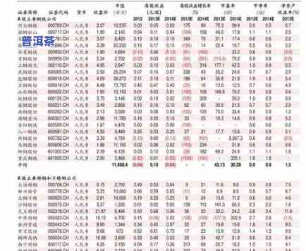 普洱茶膏价格大全：最新价格表与高清图片