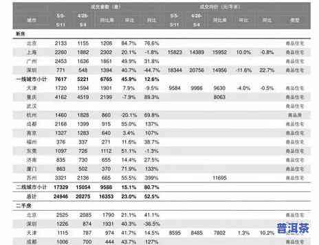 冰岛普洱生茶19年价格表，最新！冰岛普洱生茶19年价格表一览