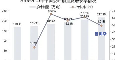 深圳普洱茶场，深度解析：深圳普洱茶场的现状与未来展望