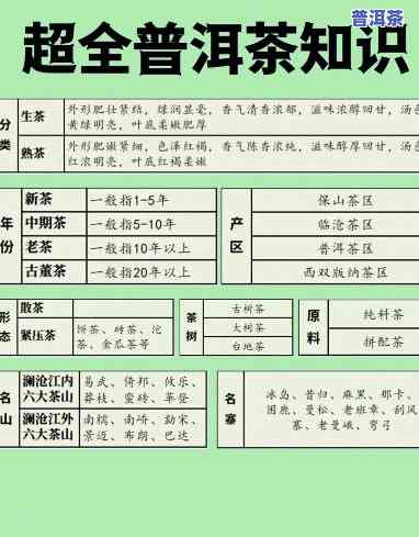 糯香普洱茶配料表大全图-糯香普洱茶配料表大全图片