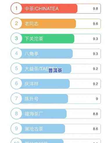 2021年普洱茶十大揭晓，排行榜top10公布