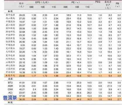 十年普洱熟茶饼价格表，深度解析：十年普洱熟茶饼价格表，熟悉其价值与收藏潜力