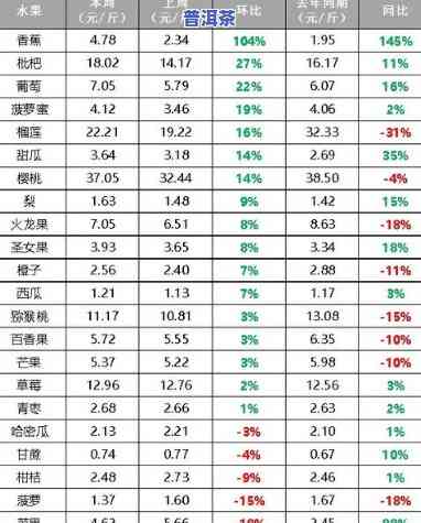 十年普洱熟茶饼价格表，深度解析：十年普洱熟茶饼价格表，熟悉其价值与收藏潜力