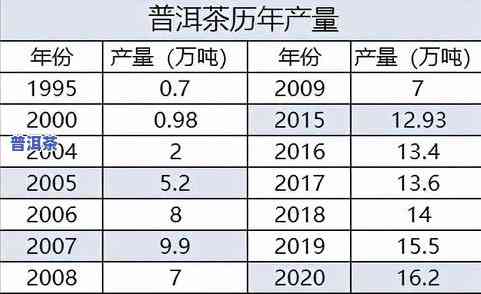 濮女一号普洱茶：2015年份及价格全览