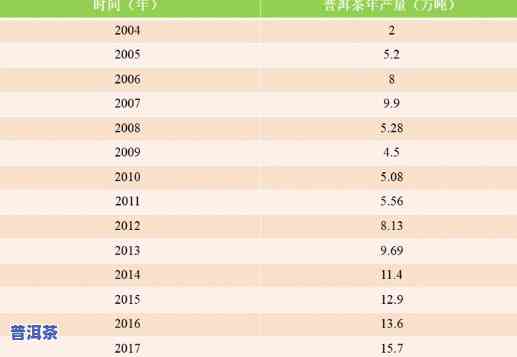 濮女一号普洱茶：2015年份及价格全览