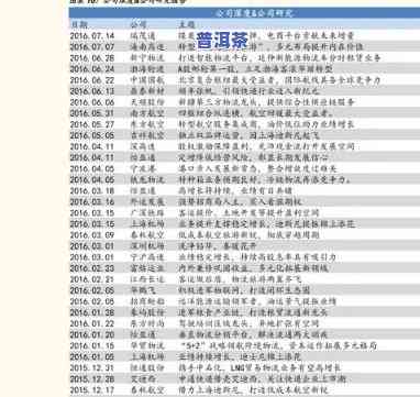 恒瑞祥普洱茶叶价格是多少？请给出具体的价格信息