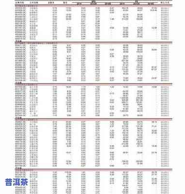 下关普洱茶叶价格表-下关普洱茶叶价格表查询