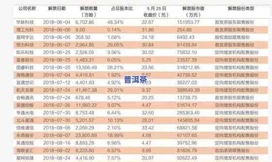 古树普洱茶砖价格表大全，全面了解古树普洱茶砖价格：最新价格表大全