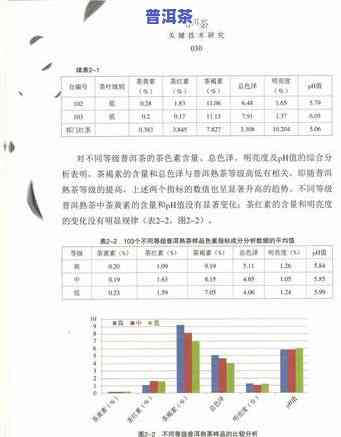 血糖高可饮普洱茶吗女生可以喝吗，女生血糖高是不是适合饮用普洱茶？