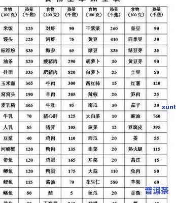 普洱茶薄荷糖热量多少卡路里？价格是多少？