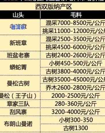   普洱茶加盟条件及费用全解析，详尽表格与金额一览