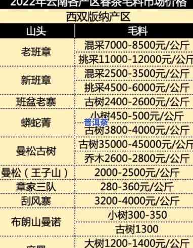 一品春普洱茶价格表图片及价格全览