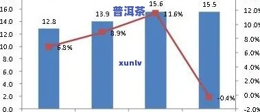 2020年景迈山普洱茶价格，2020年景迈山普洱茶市场价格趋势分析