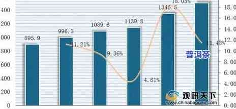 2020年景迈山普洱茶价格，2020年景迈山普洱茶市场价格趋势分析